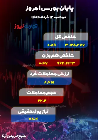جدول 12 خرداد 1404 ak6247