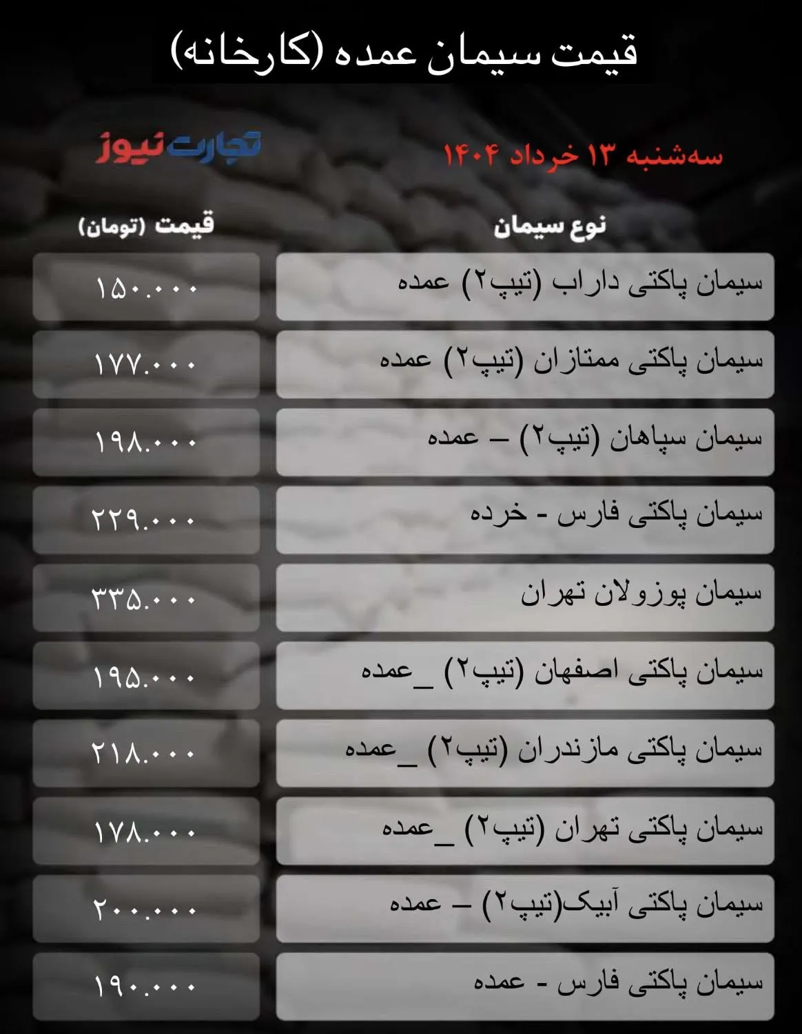 قیمت سیمان امروز 13 خرداد