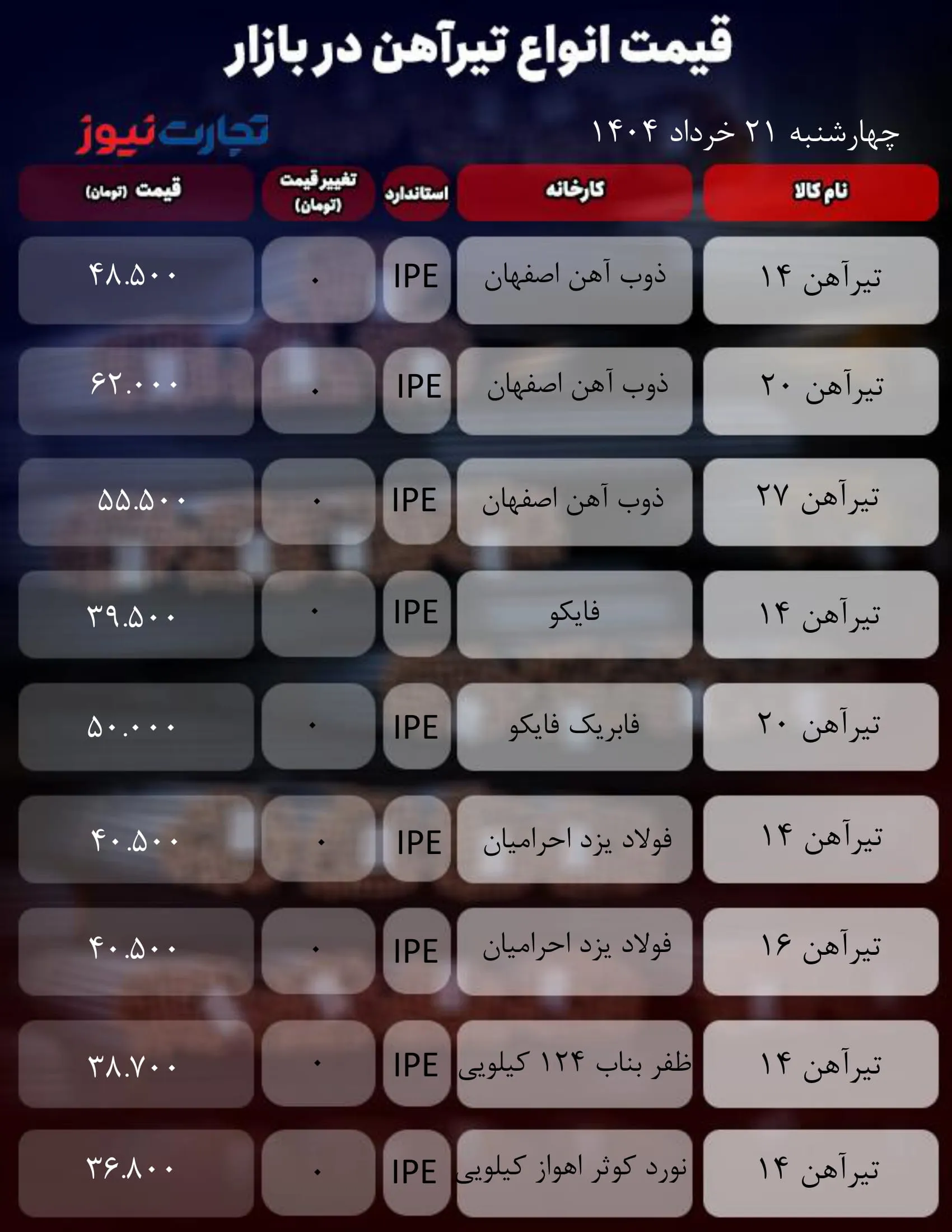 قیمت تیرآهن امروز 21 خرداد 