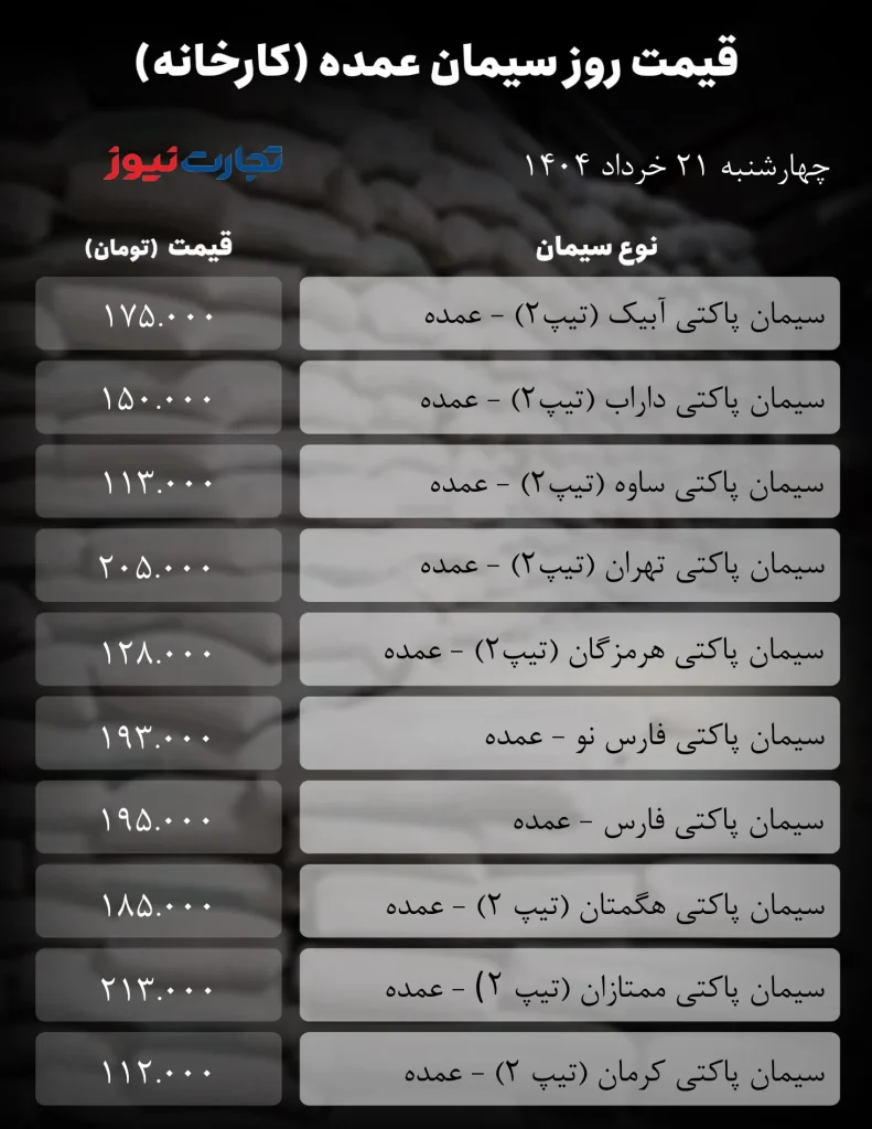 قیمت سیمان عمده امروز 21 خرداد ۱۴۰۴/ بازار به شرایط عادی بازگشت + جدول