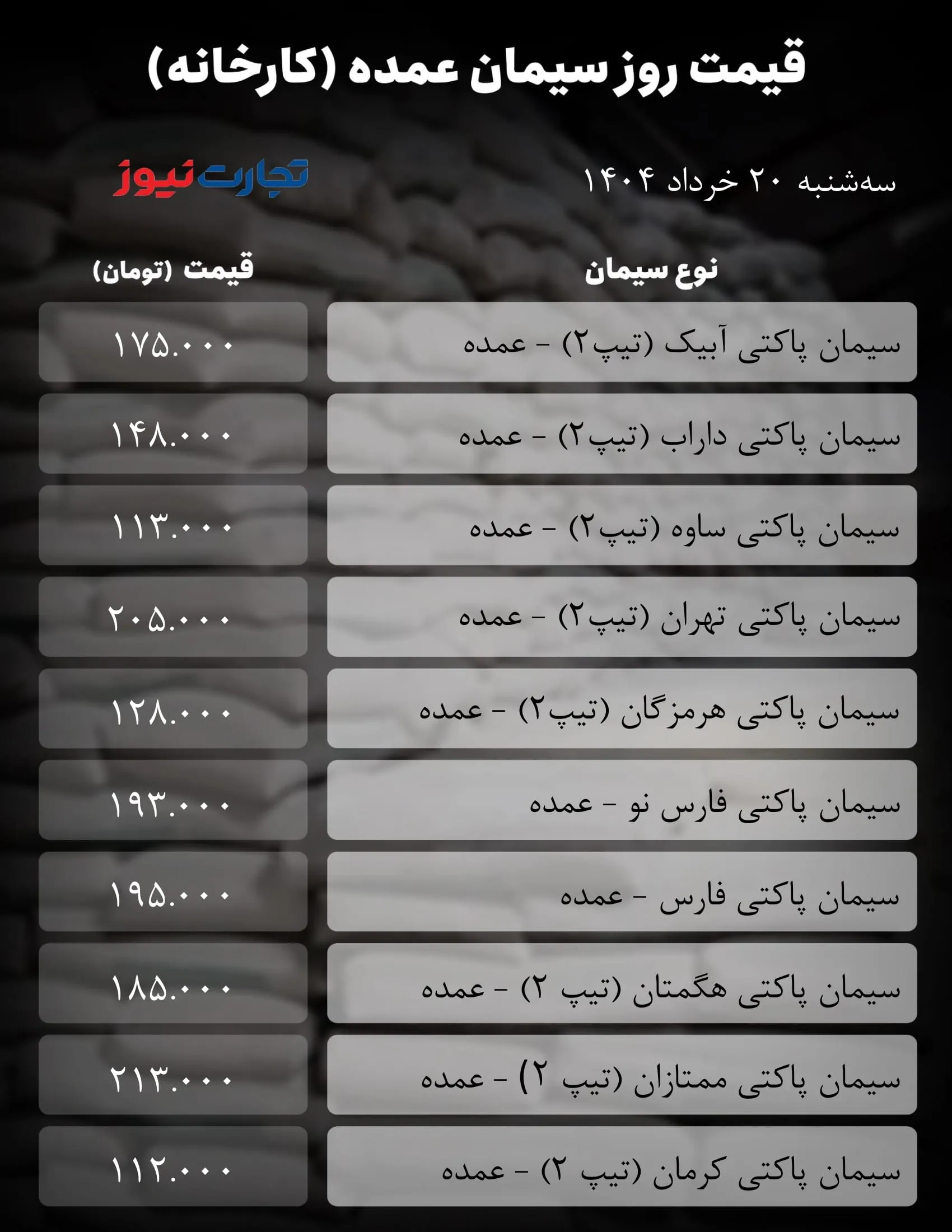 قیمت سیمان امروز 20 خرداد 