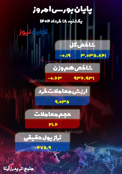 جدول <a href=