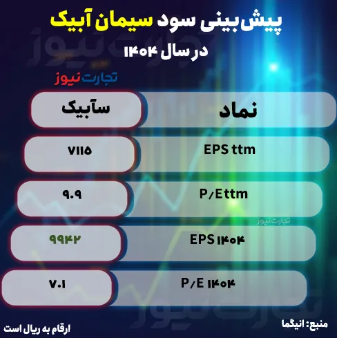 سآبیک ak8039