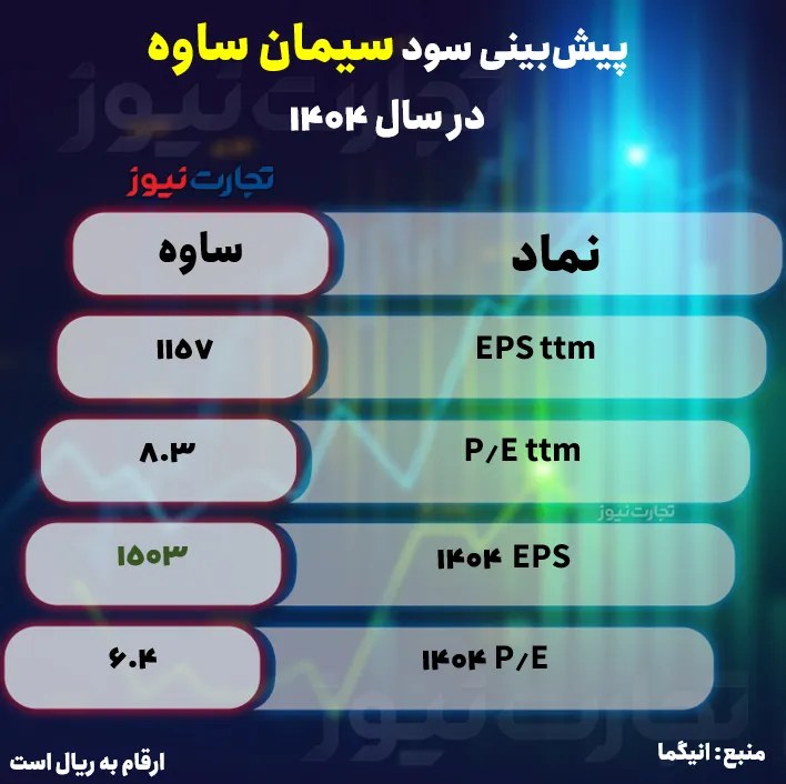 ساوه ak2713