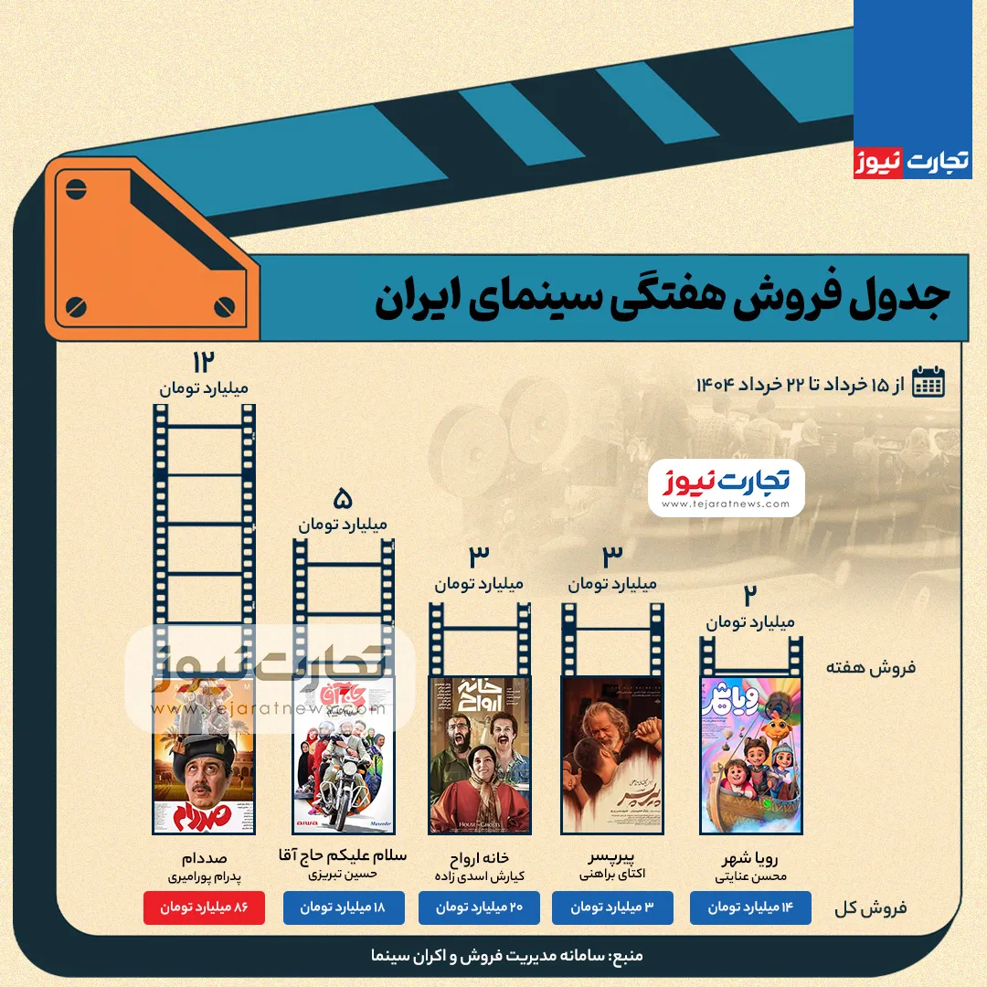 فروش سینما پیرپسر صددام