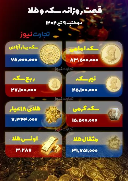 قیمت طلا و سکه امروز