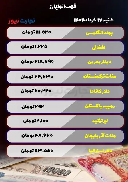 قیمت ارز 17 خرداد