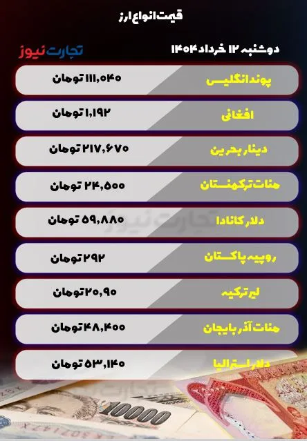 قیمت ارز امروز