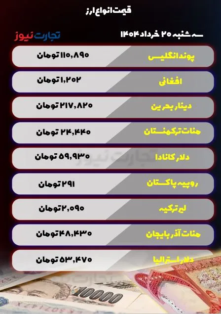 قیمت ارز امروز 20 خرداد