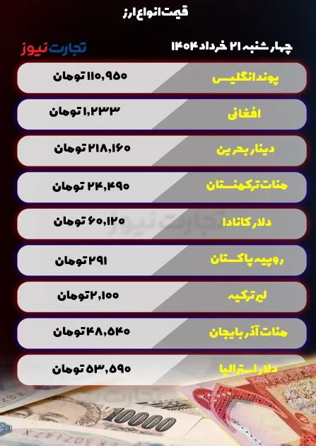 قیمت ارز امروز 21 خرداد