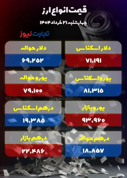 قیمت دلار امروز