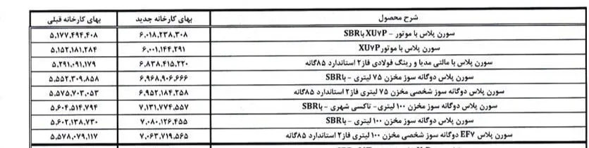 قیمت سورن پلاس در کارخانه 21 خرداد