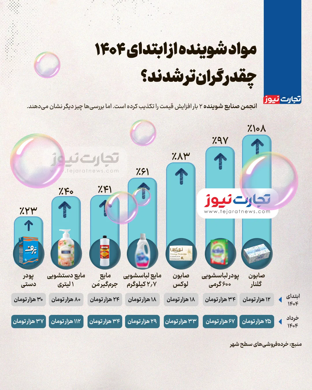 قیمت شوینده