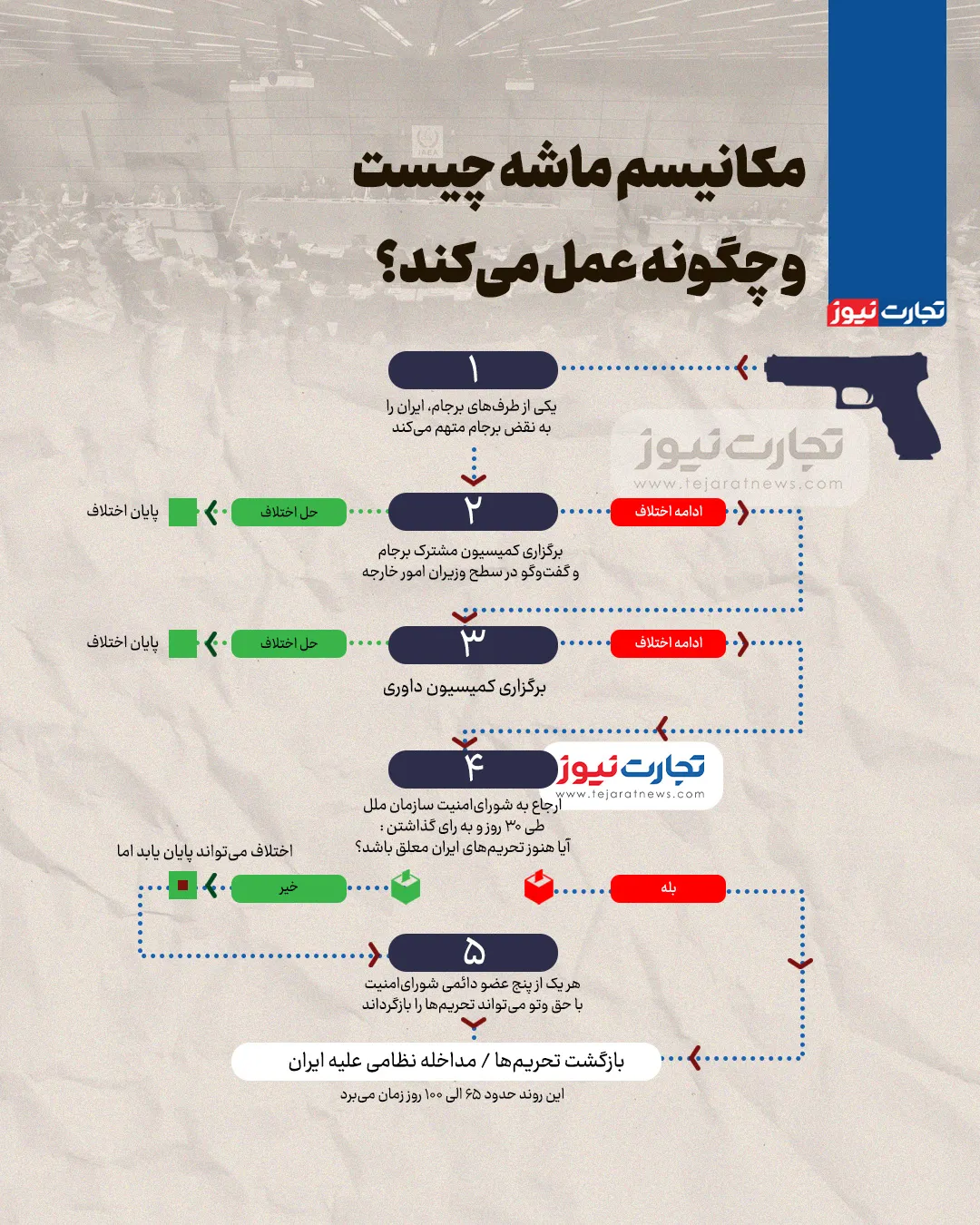 ماشه2 ak4132