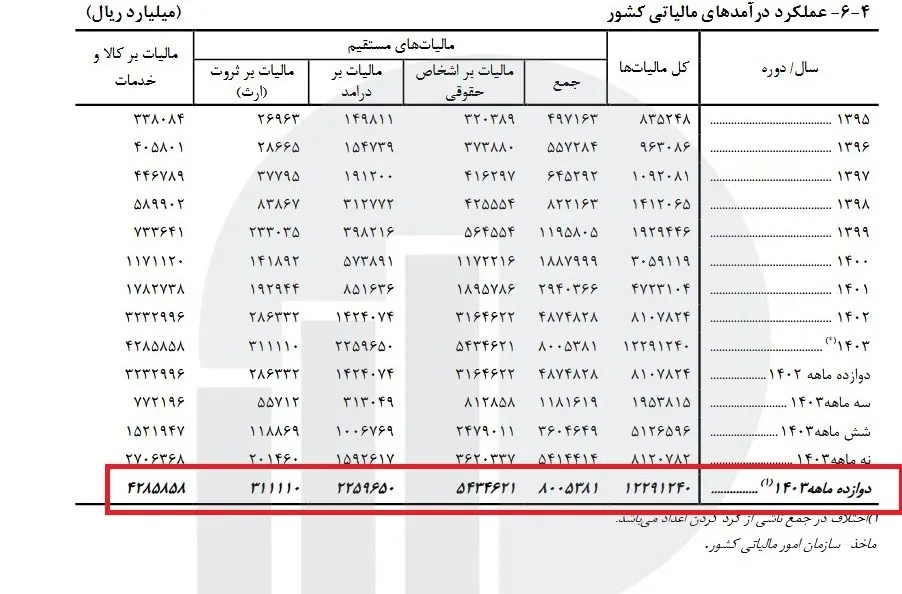 مالیات2 ak1864