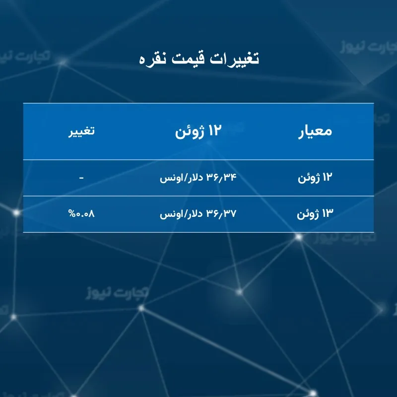 واکنش کم اونس نقره به تنش‌ها