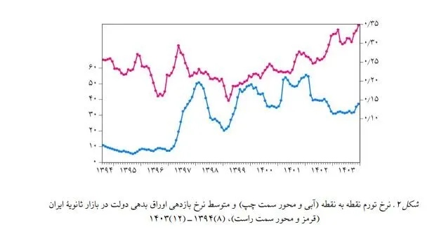 نمودار ak6679