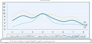 کرونا1 ak3737