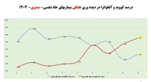 کرونا3 ak3976
