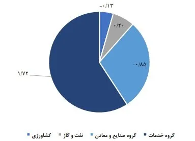 یک ak9946