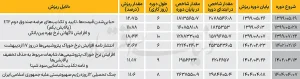 بازار بورس ak5051
