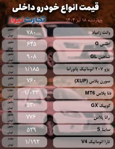 تیر 2 ak1770