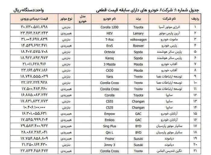 خودروهای وارداتی ak3408