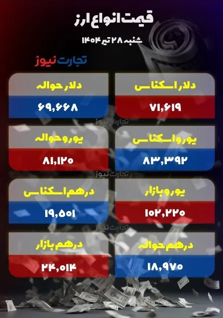 قیمت دلار 28 تیر 1404