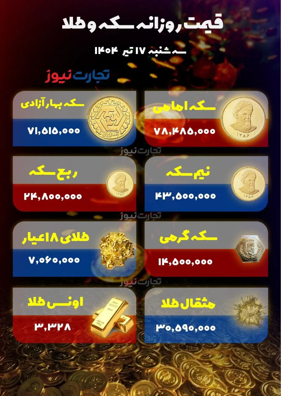 قیمت طلا و سکه امروز 17 تیر ak1675