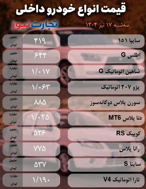 17 تیر داخلی ak6601