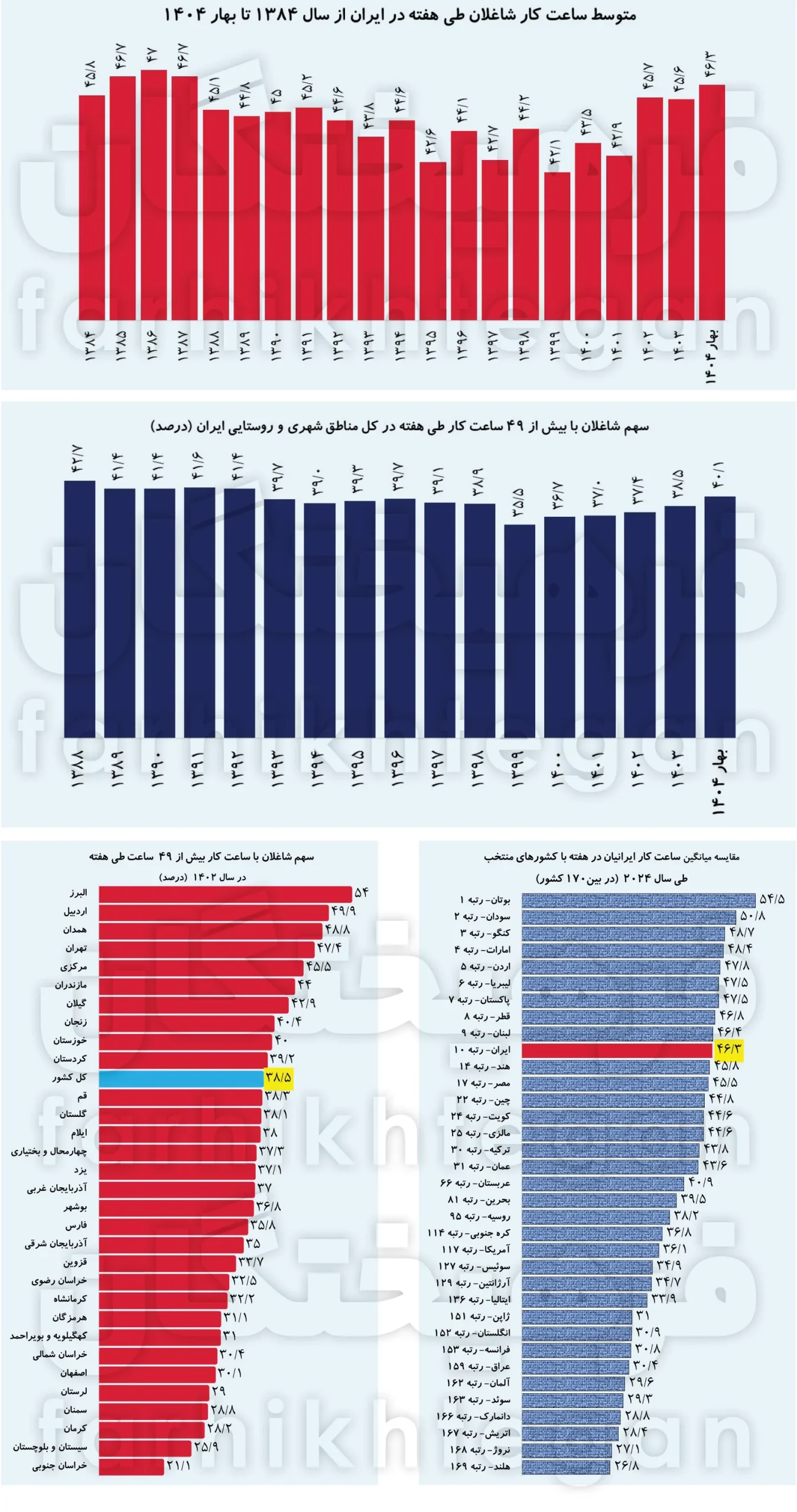 1752697751کم کاری ایرانی ها 1 ak7003 scaled