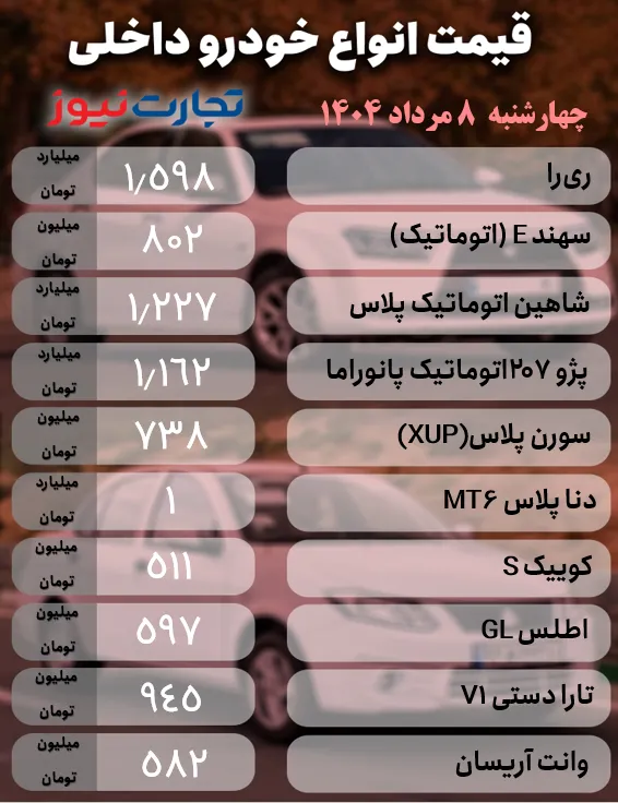 2 ak7574