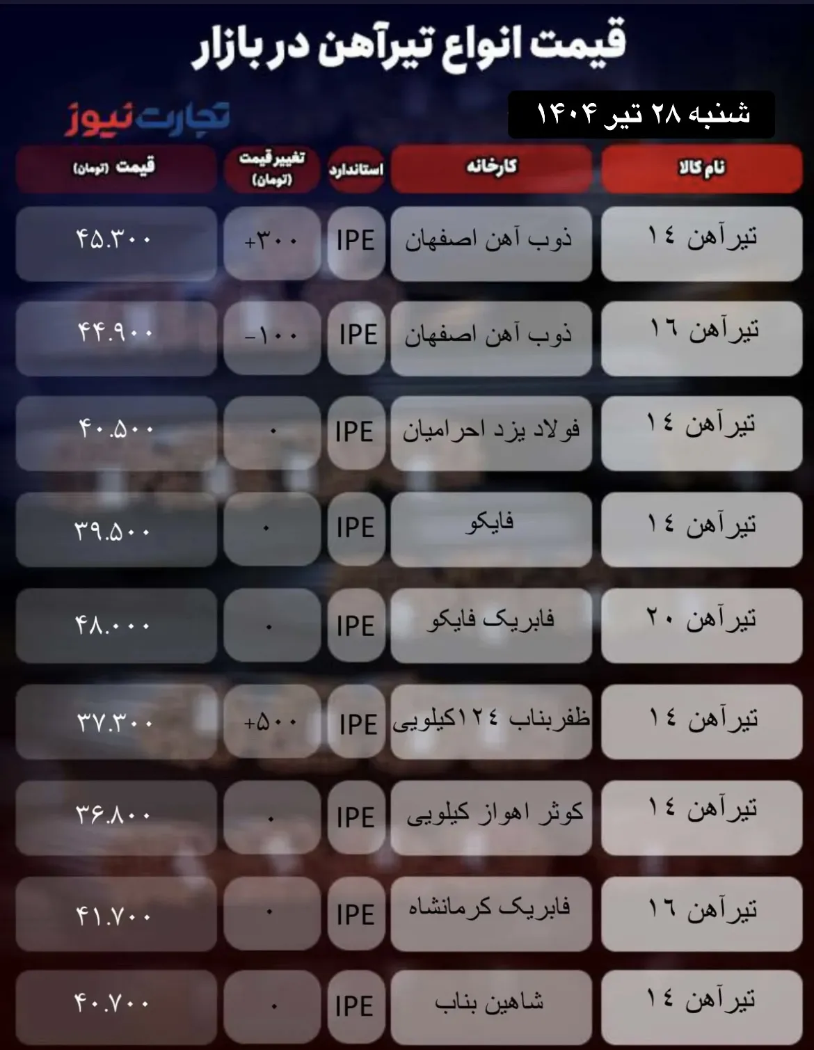 قیمت تیرآهن امروز ۲۸ تیر ۱۴۰۴