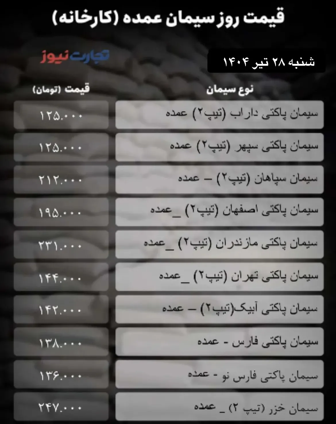 قیمت سیمان امروز ۲۸ تیر 