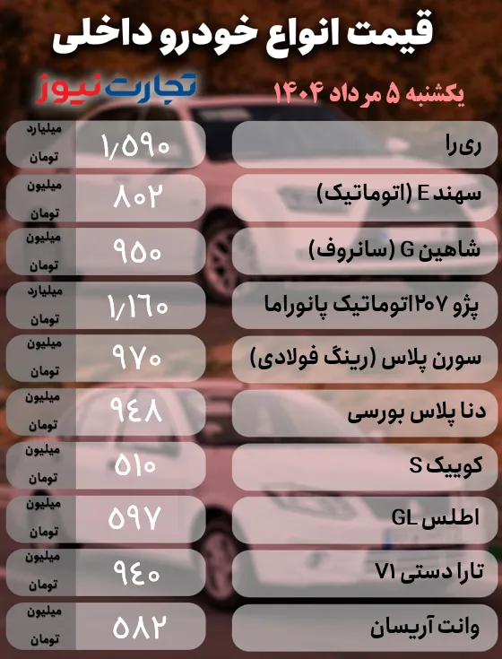 Capture ak5831