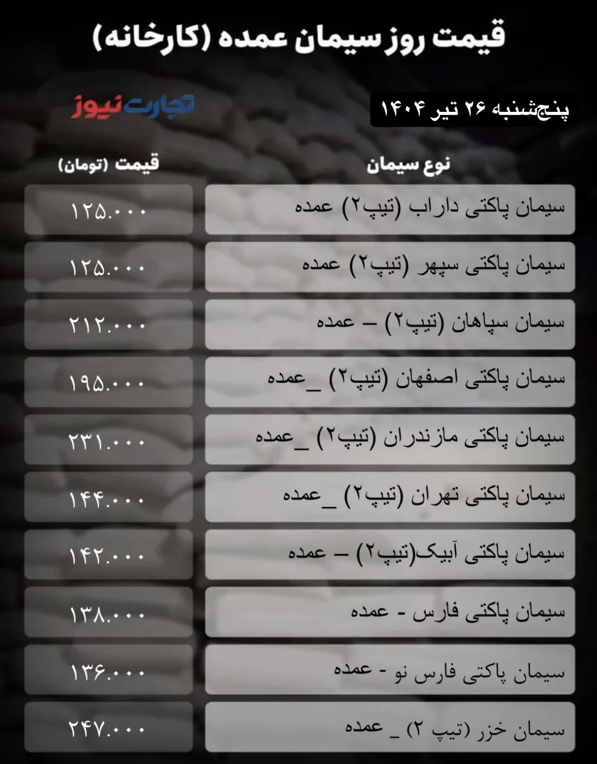 قیمت سیمان امروز ۲۶ تیر
