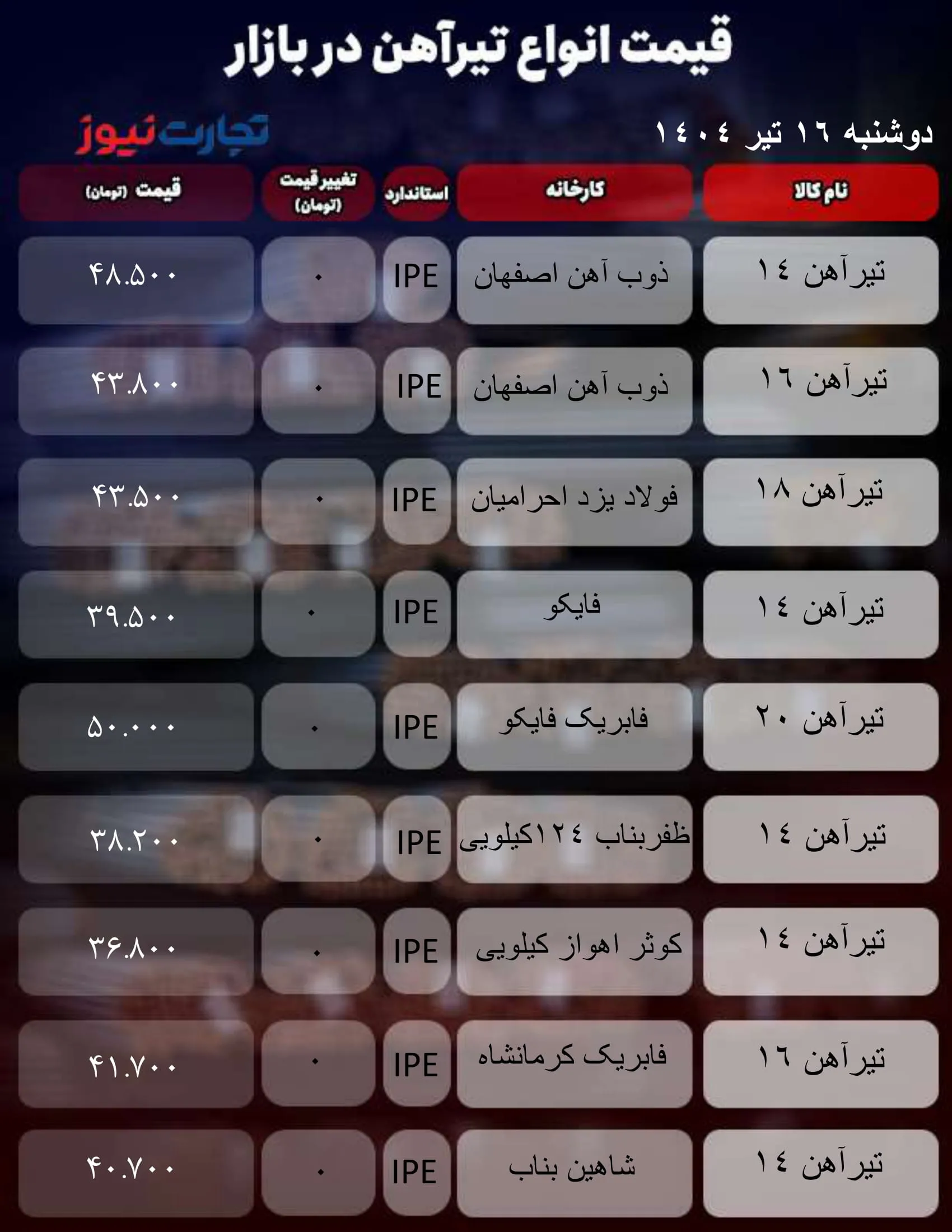 قیمت تیرآهن امروز ۱۶ تیر