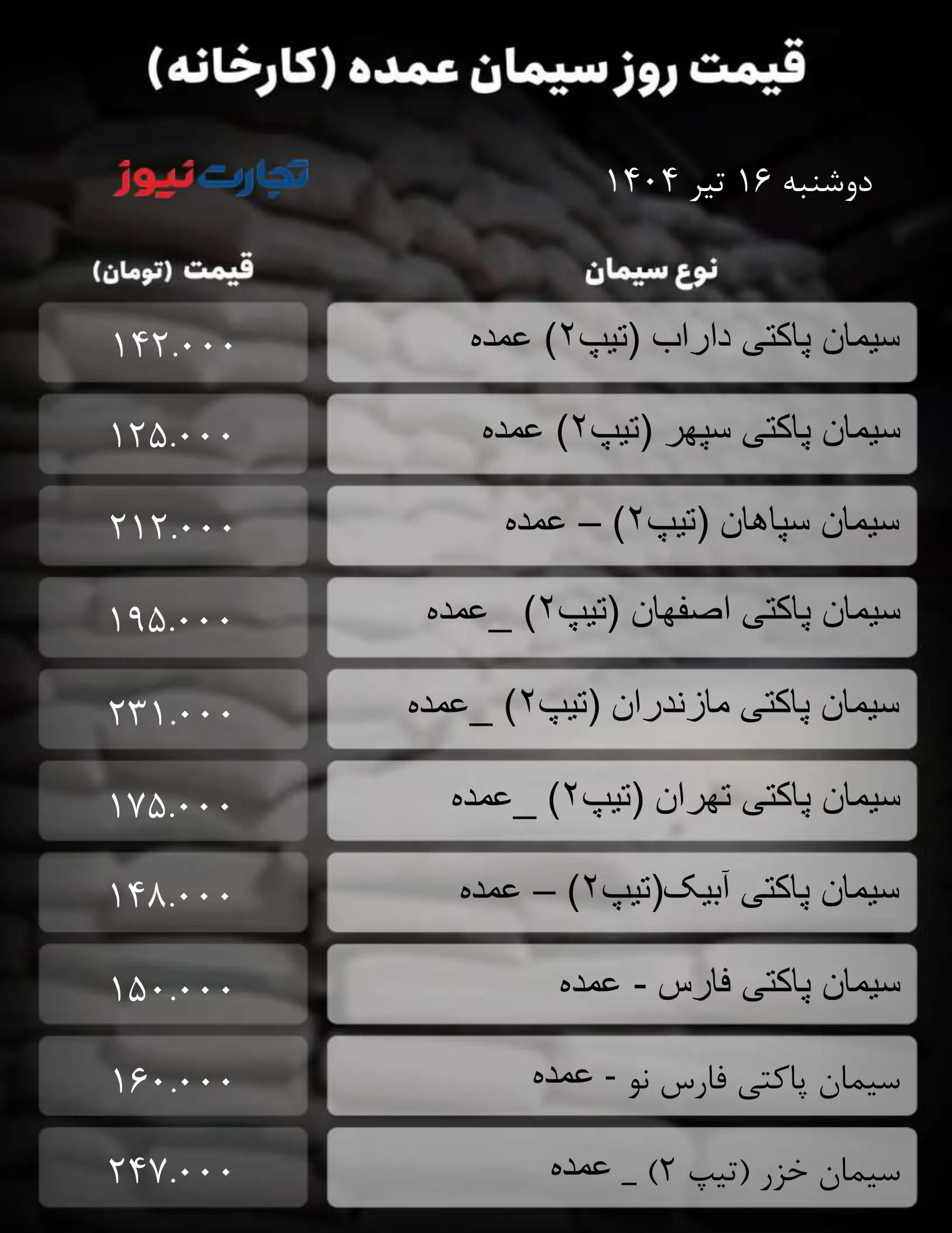 قیمت سیمان امروز ۱۶ تیر