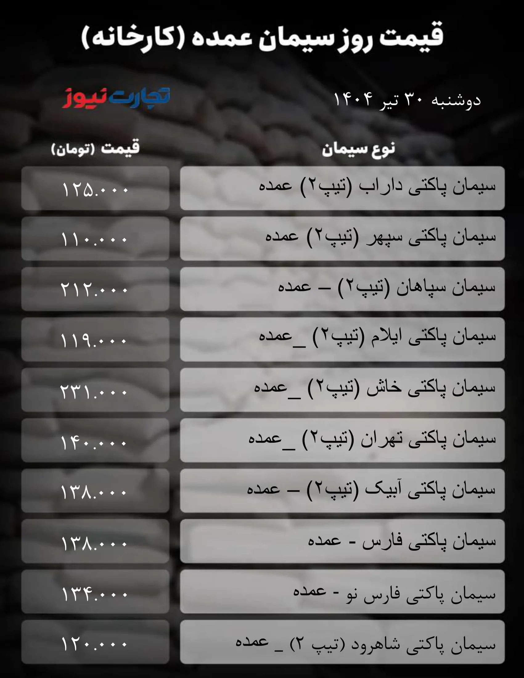 قیمت سیمان امروز ۳۰ تیر 