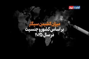 میزان کشیدن سیگار بر اساس کشور و جنسیت در سال ۲۰۲۵ + ویدیو
