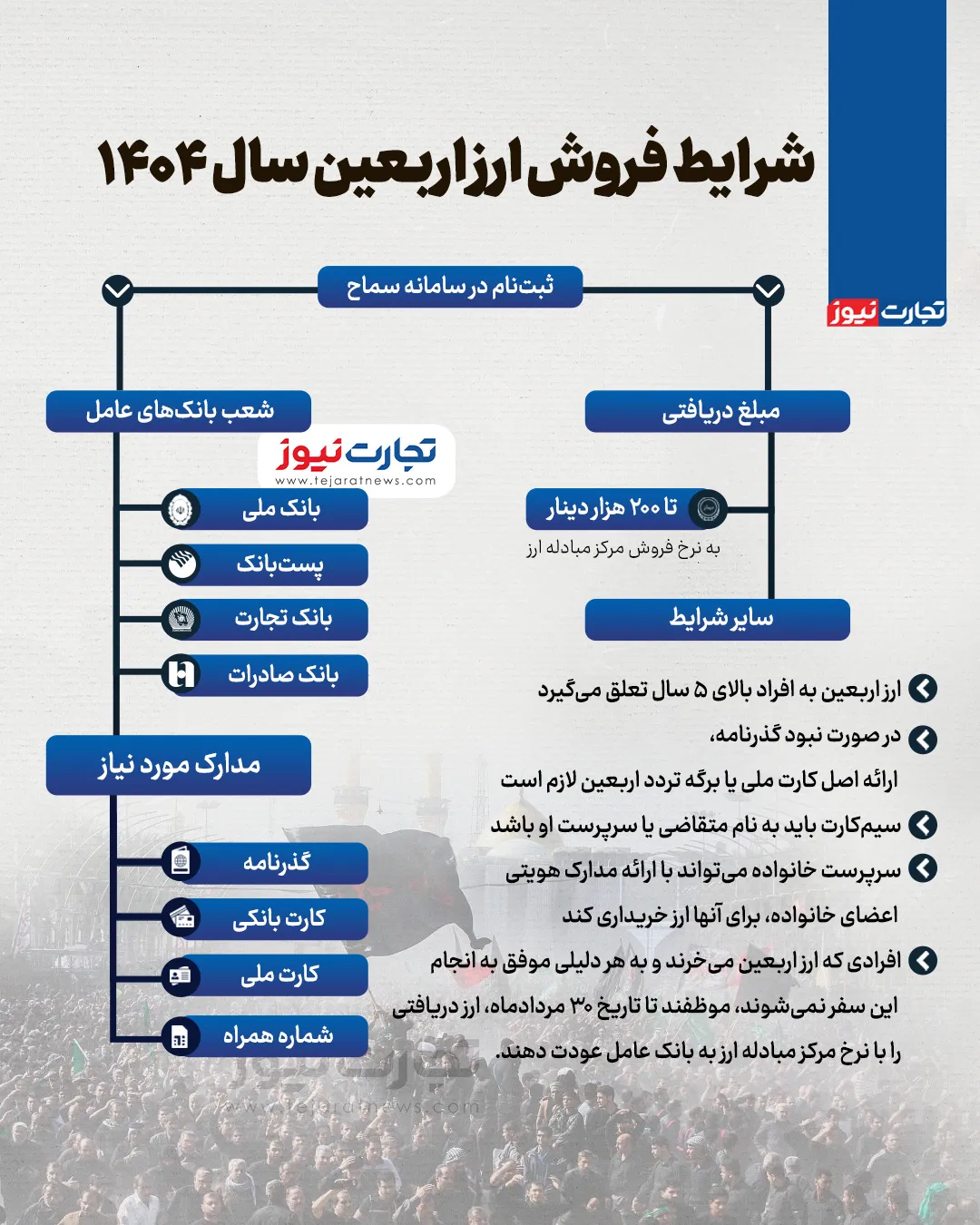 ارز اربعین 1404