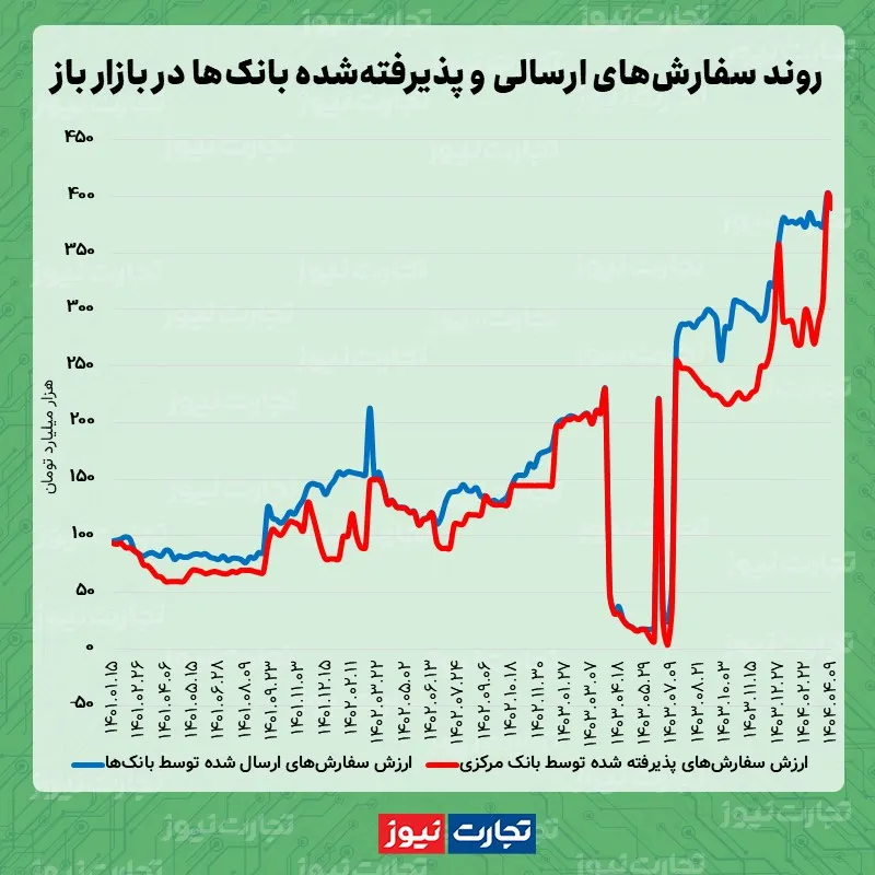 بازار باز 04.09 ak5109