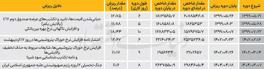 بازار بورس ak5051