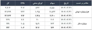بورس ak8332