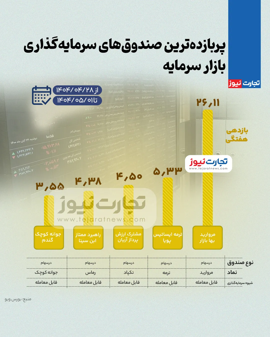 بورس صندوق ak4396