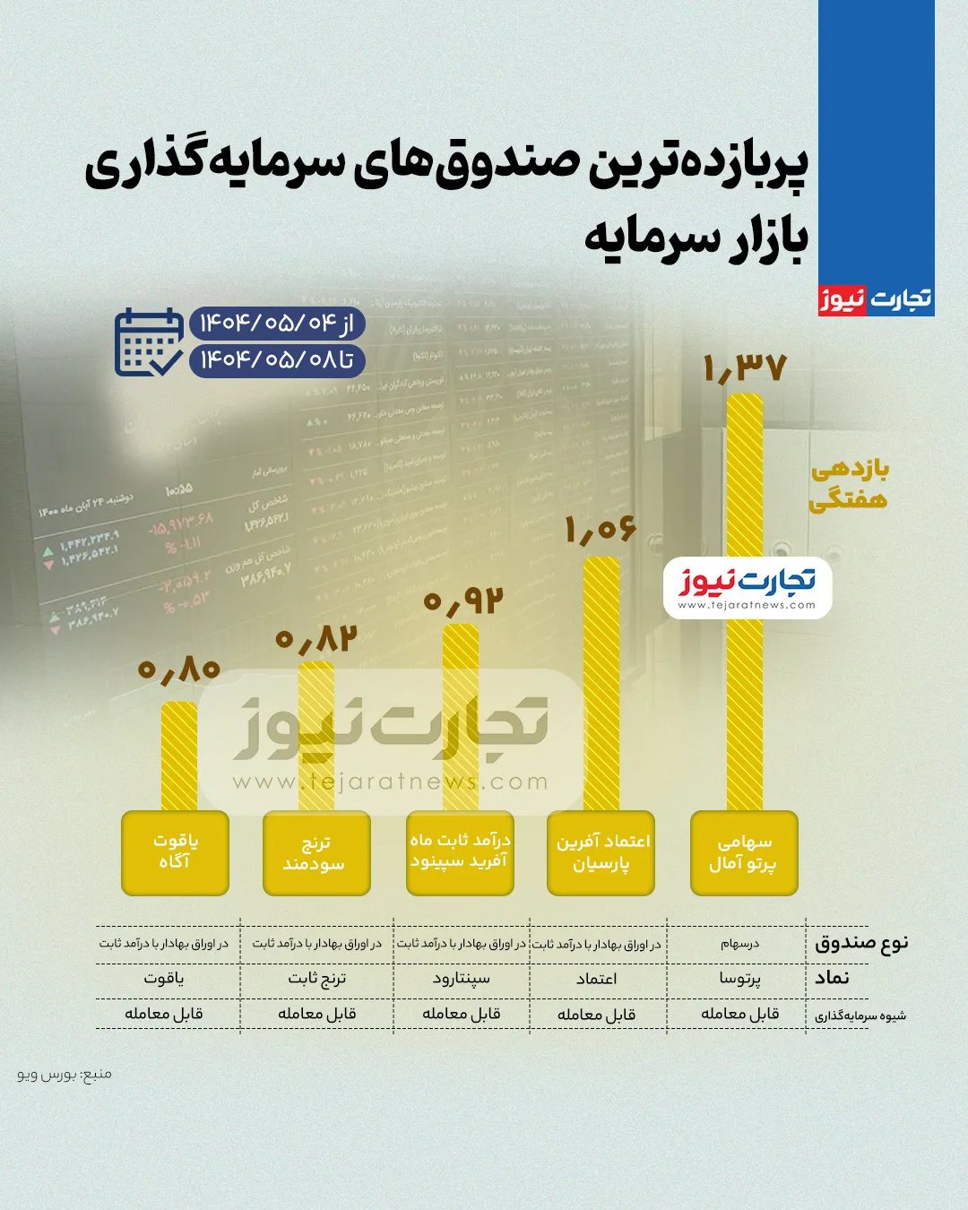 بورس صندوق ak7859