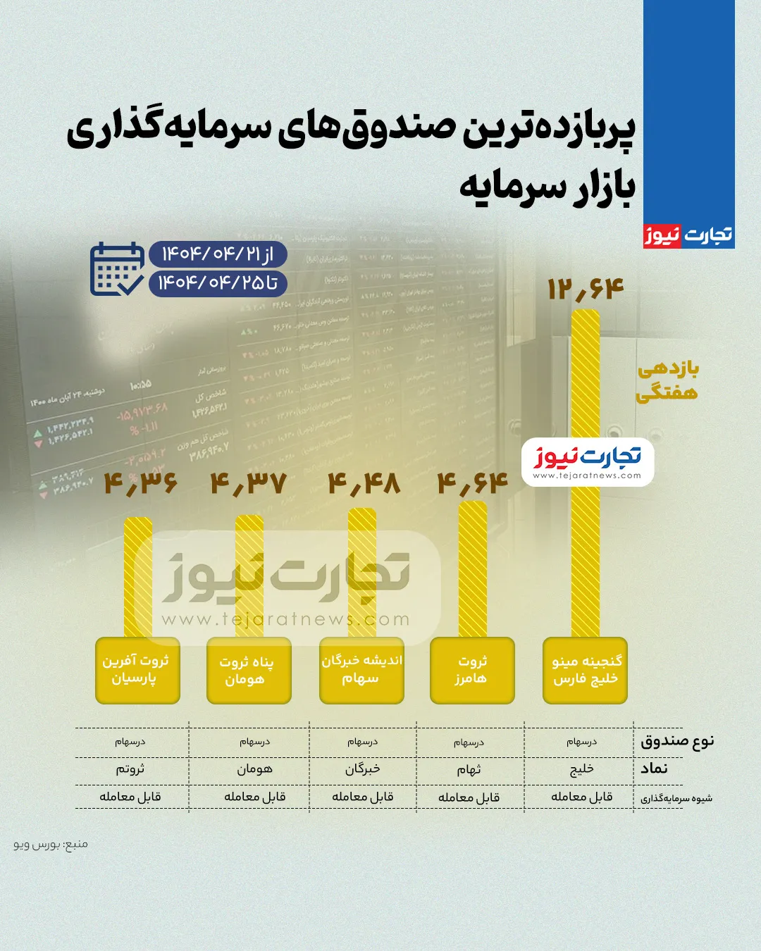 بورس صندوق ak8722