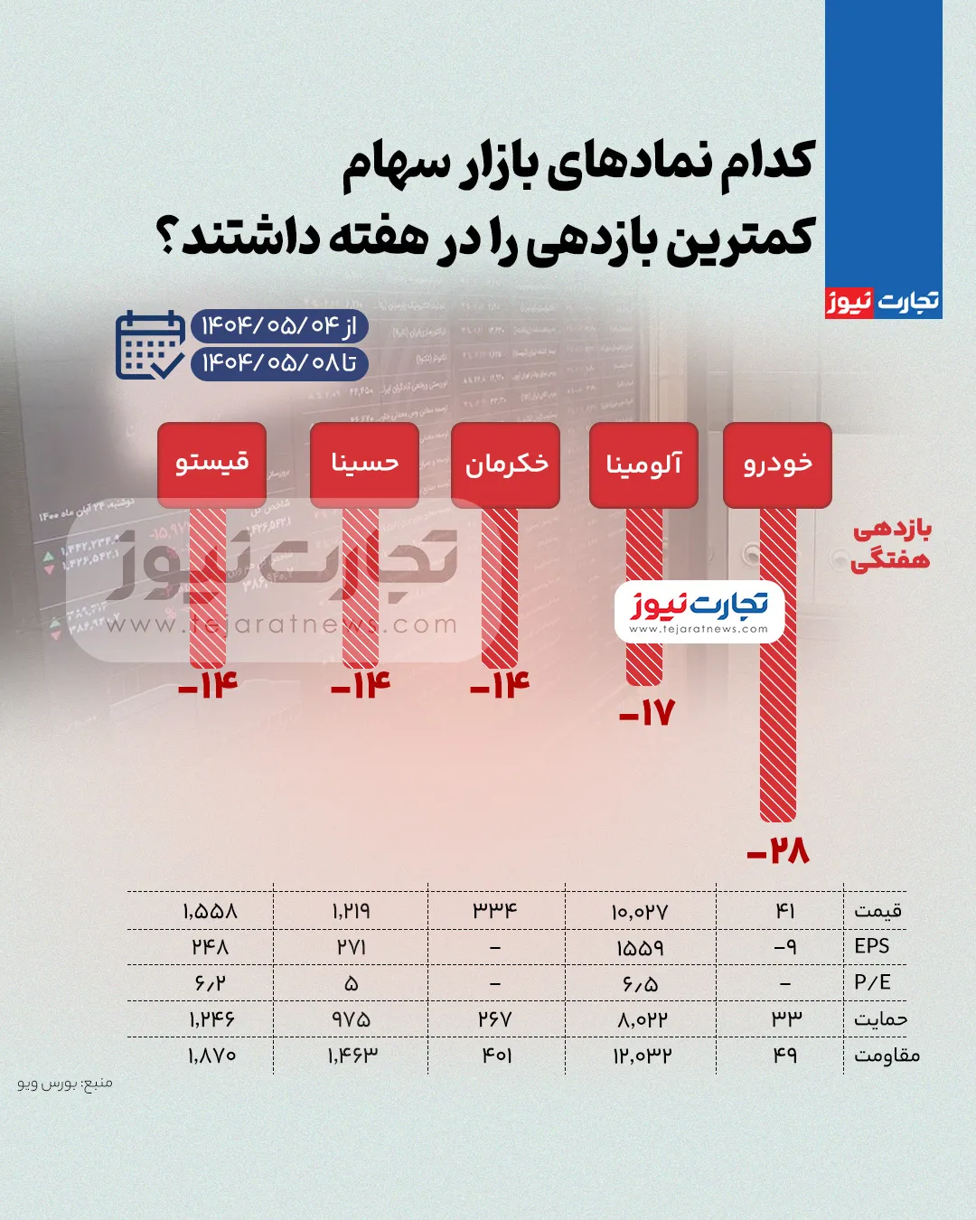 بورس کم ak2546