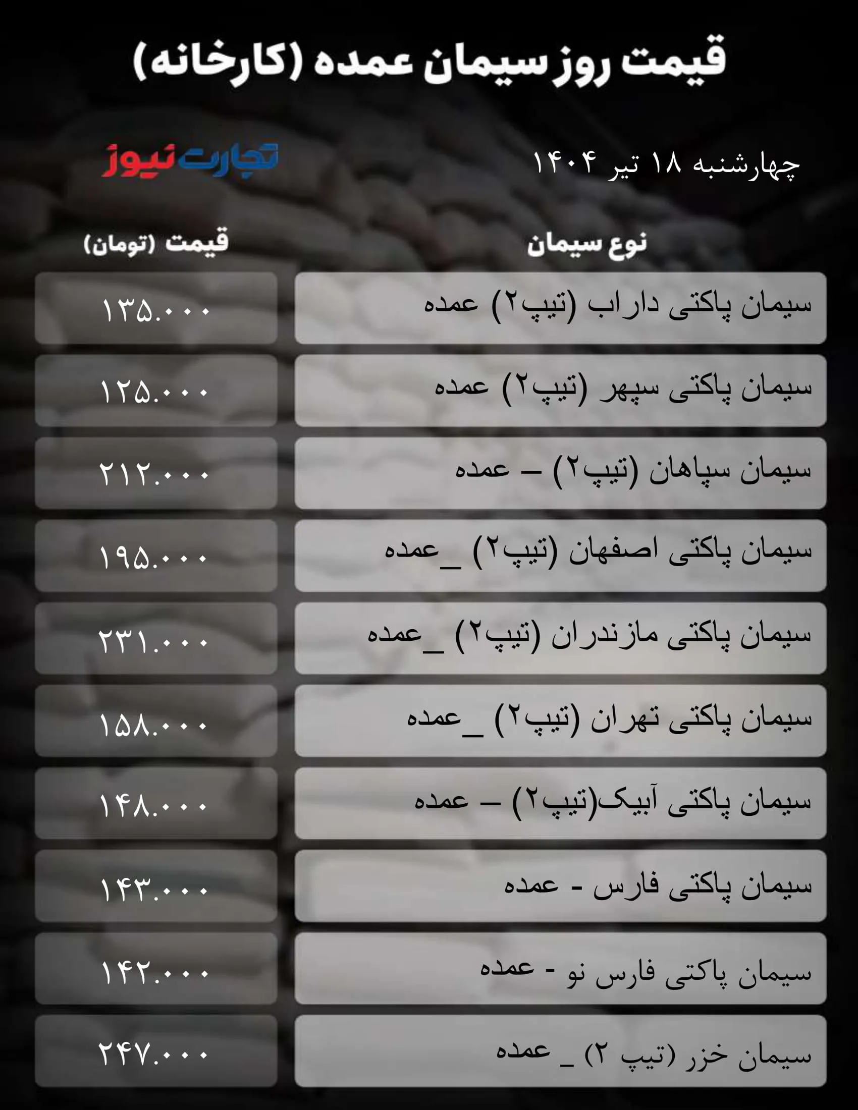 قیمت سیمان امروز 18 تیر