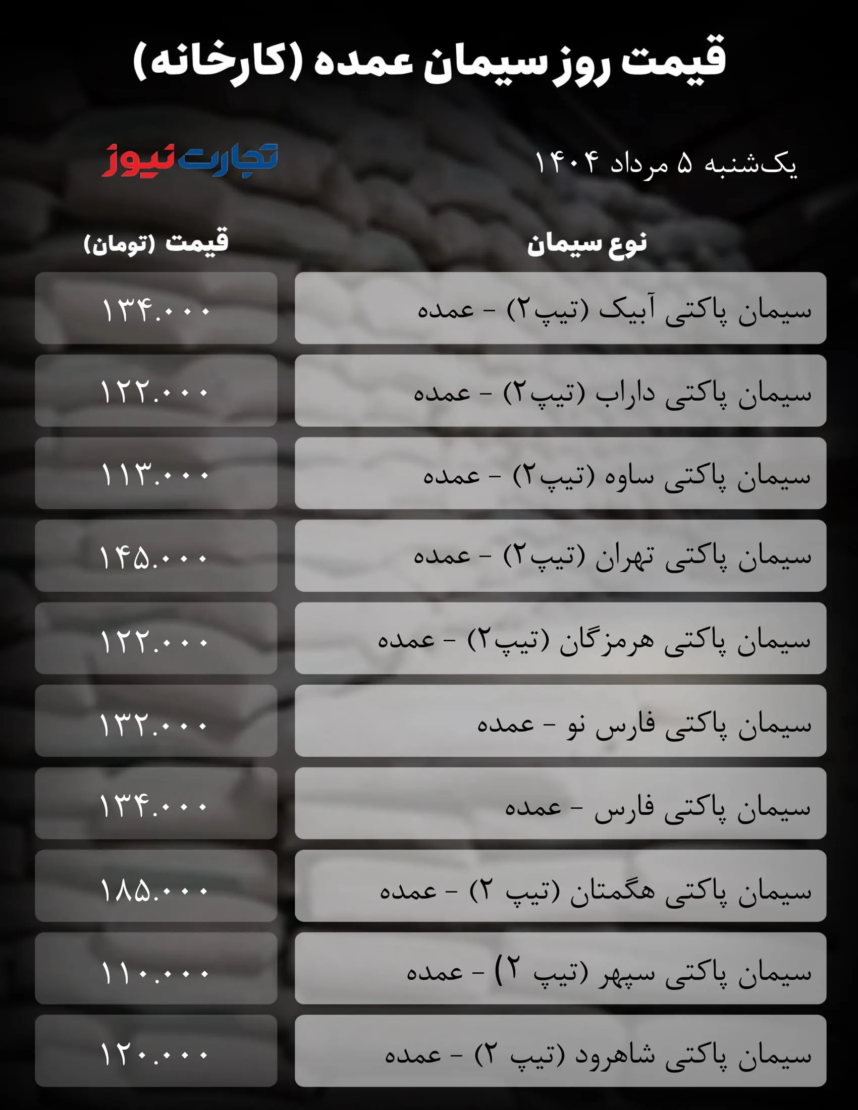 قیمت سیمان امروز 5 مرداد 